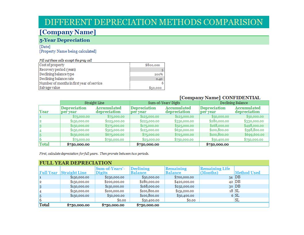 Different depreciation methods comparison main image