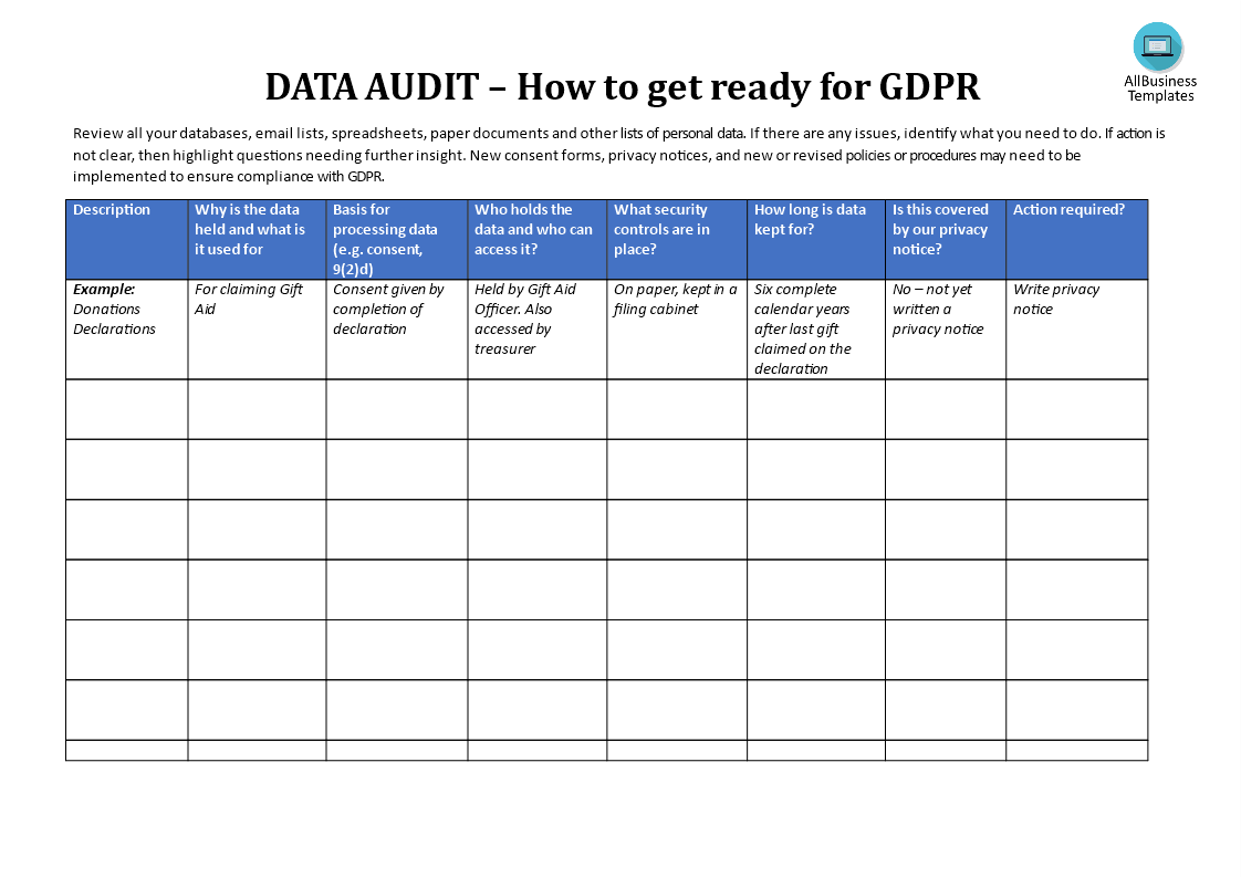 gdpr data audit template modèles