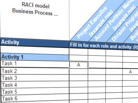RACI Matrix Assignment Responsibilidad 模板