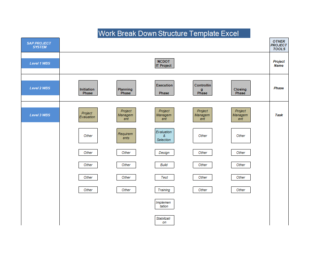work breakdown structure template in excel voorbeeld afbeelding 