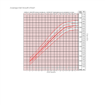 template topic preview image Average Girl Growth Chart