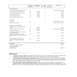 Project Budget Report Example gratis en premium templates