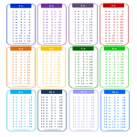 template preview image1 to 12X Times Table chart