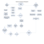 template topic preview image Event Organizing Flow Chart