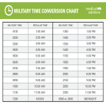 template topic preview image Military Time Conversion Chart