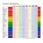 template topic preview image Food Coloring Chart