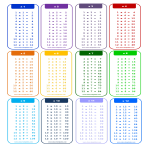 template preview image12X Times Table Chart in Portrait