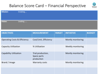 template topic preview image Balanced scorecard ppt