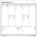template preview imageBusiness Model Canvas Poster A3