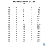 Multiplication Chart x19 gratis en premium templates