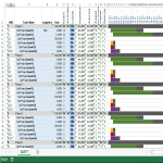 Vorschaubild der VorlageProject Gantt Chart Excel Template