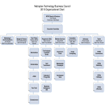 template topic preview image Volunteer Organizational Chart