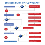 template topic preview image Business Flow Chart