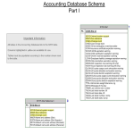 Accounting Database Schema gratis en premium templates