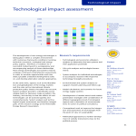 Technology Impact Assessment gratis en premium templates