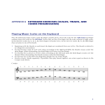 template topic preview image Piano Notes Scale Chart