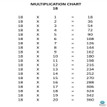 Multiplication Chart x18 gratis en premium templates