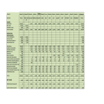 Cash flow statement Excel sheet gratis en premium templates