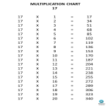 Multiplication Chart x17 gratis en premium templates