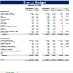 template preview imageBusiness Start up Budget