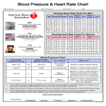 Blood Pressure And Heart Rate gratis en premium templates