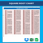 template preview imageSquare Root Chart