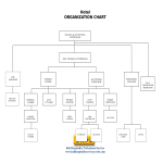 template topic preview image Hotel Organizational Chart