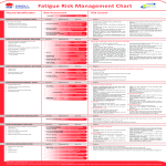 Fatigue Risk Management Chart gratis en premium templates