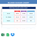 template topic preview image Printable blood sugar chart