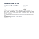 template topic preview image Fasting Blood Glucose Level Chart