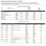Vorschaubild der VorlageRetail Inventory Report