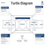 Turtle Chart gratis en premium templates