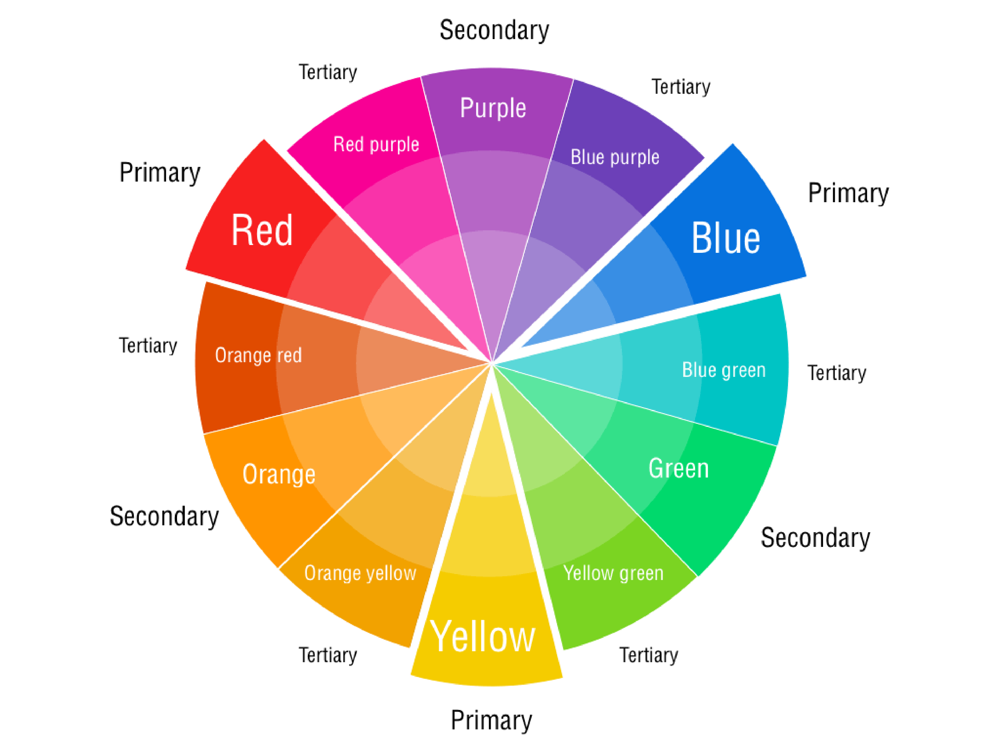 Printable Color Wheel Chart 模板