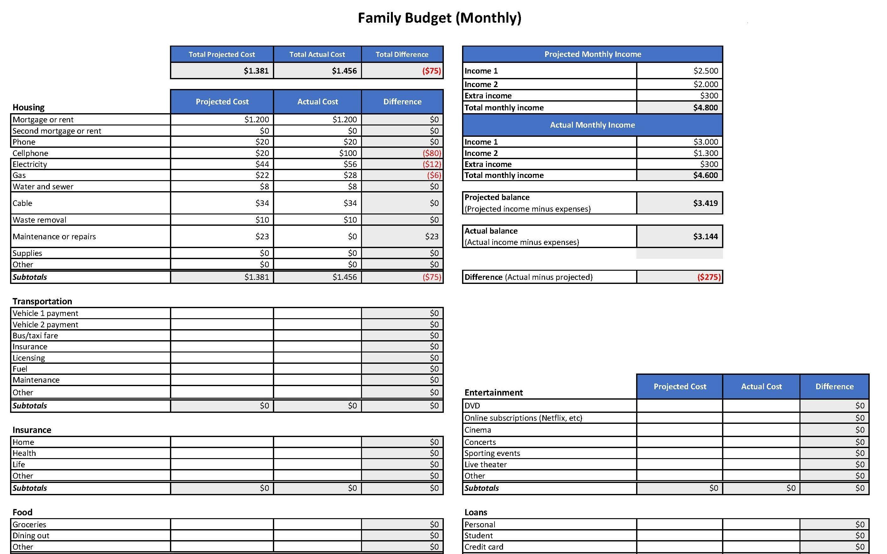 family budget spreadsheet usd voorbeeld afbeelding 