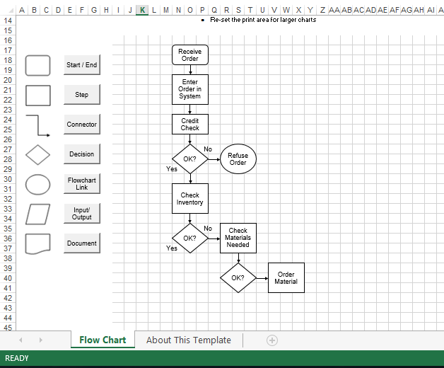 Excel Flow Chart 模板