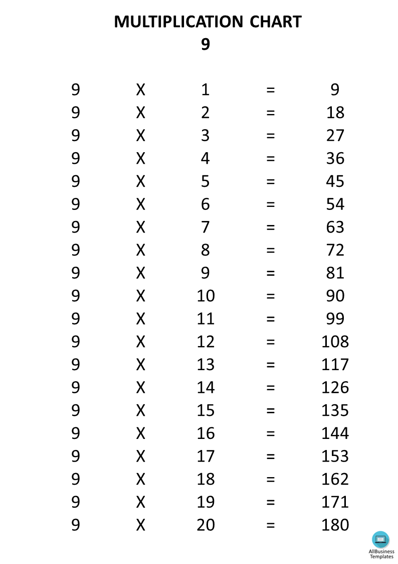 Multiplication Chart x9 模板