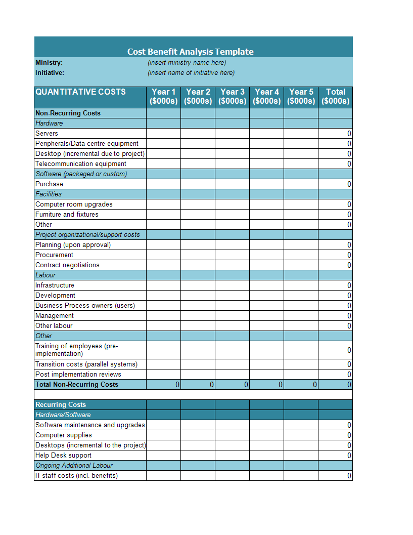 cost benefit analysis example template