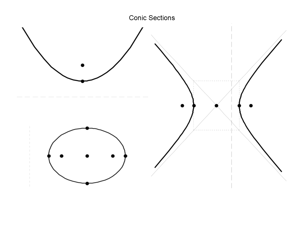 conic sections template voorbeeld afbeelding 