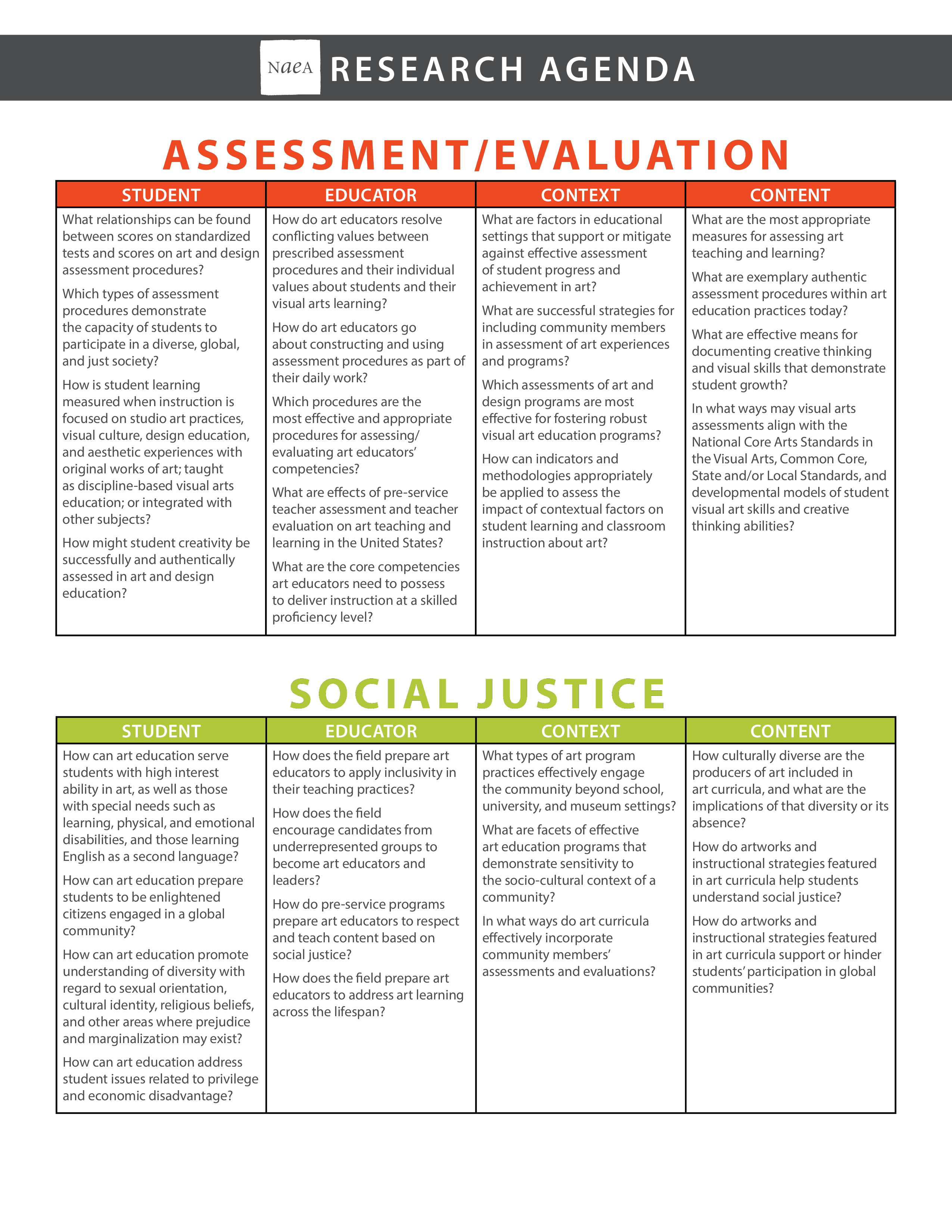 Research Agenda Assessment and Evaluation main image