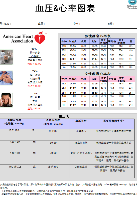 血压和心率对照表 voorbeeld afbeelding 