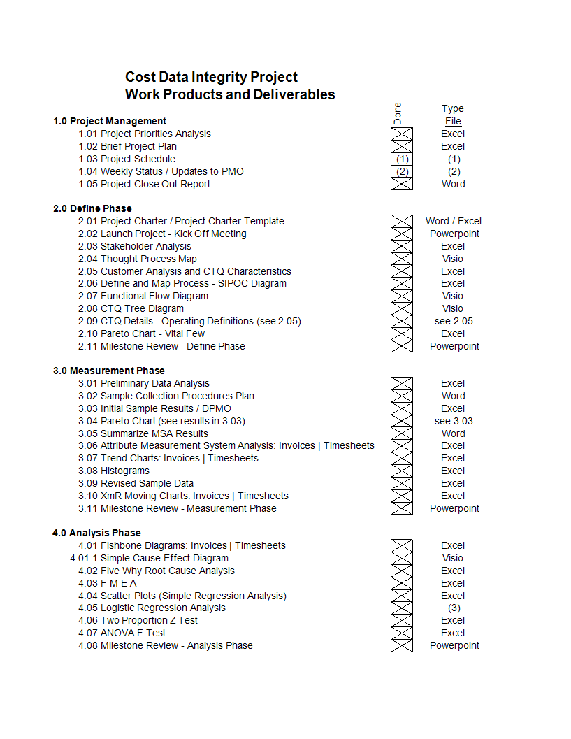 six sigma project schedule template