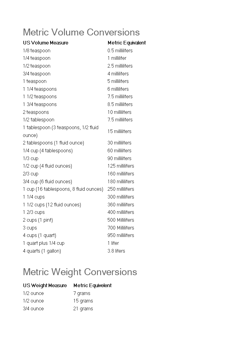 Metric Cooking Conversion Chart main image