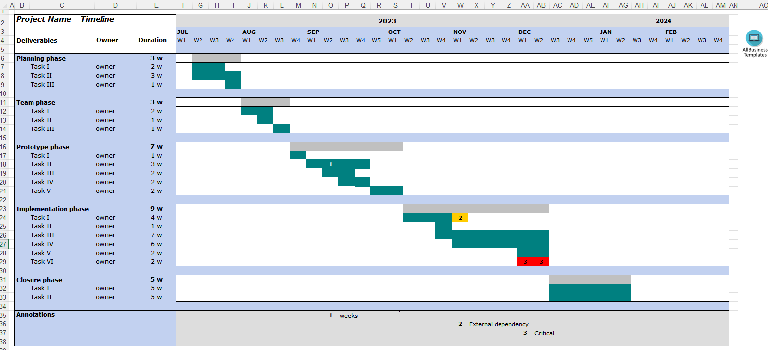 Timeline template 模板