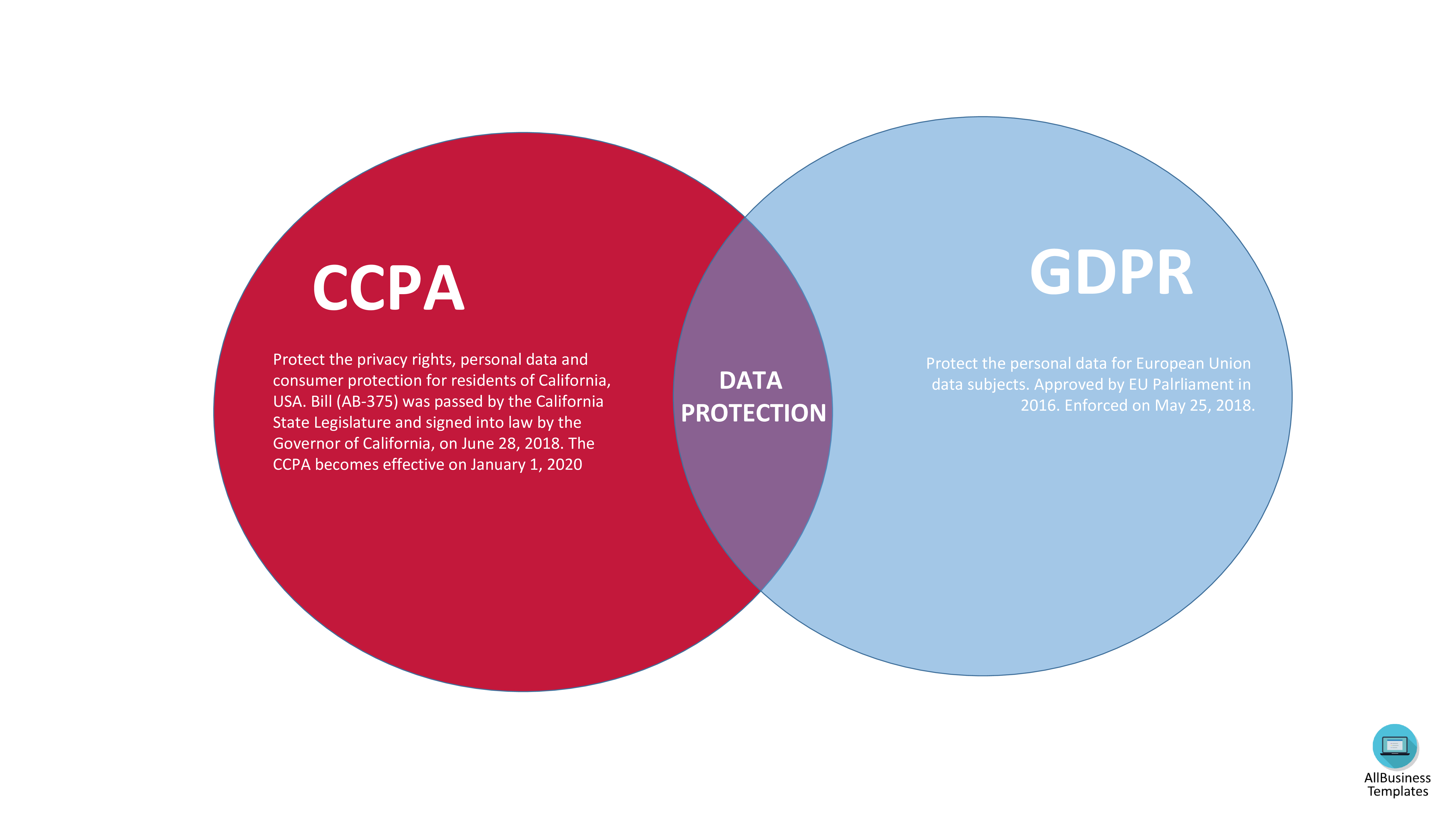 ccpa vs gdpr comparison modèles