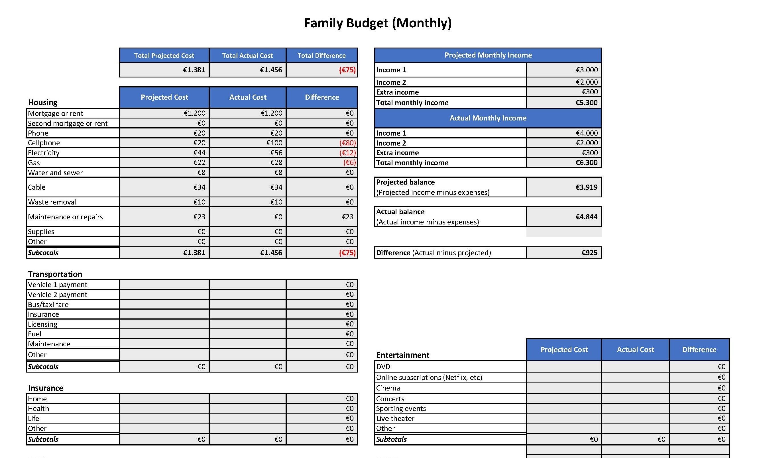 family budget spreadsheet eur voorbeeld afbeelding 