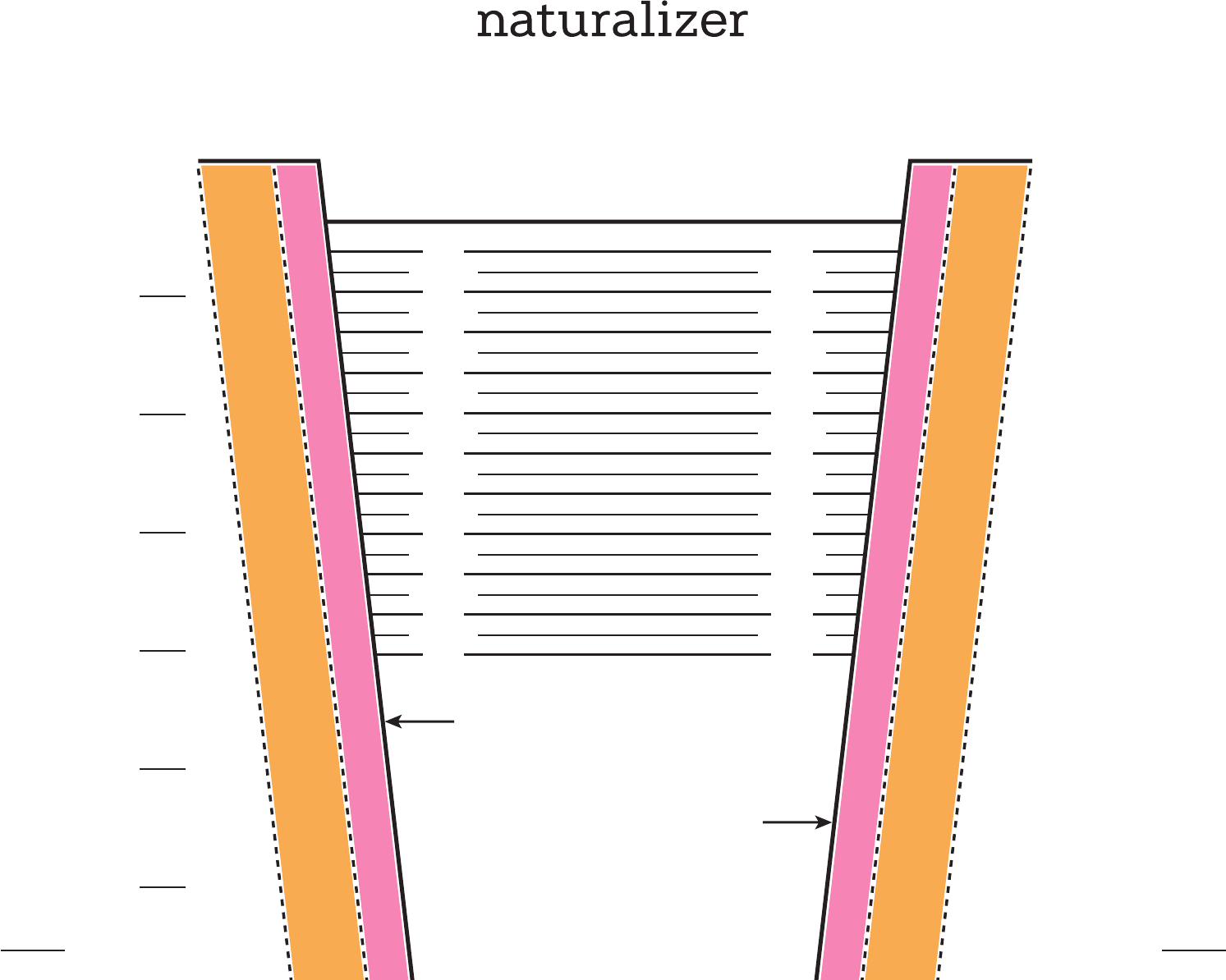 Naturalizer Size Chart