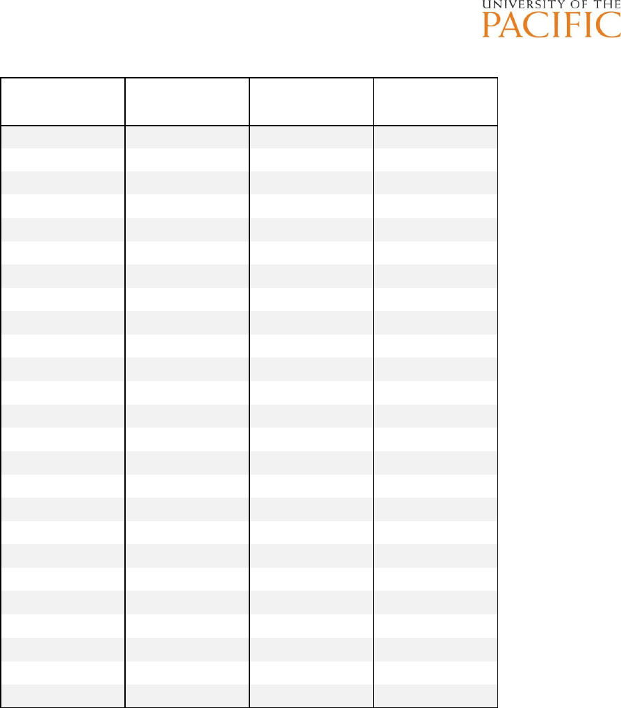 Preview Faculty Payroll Calendar