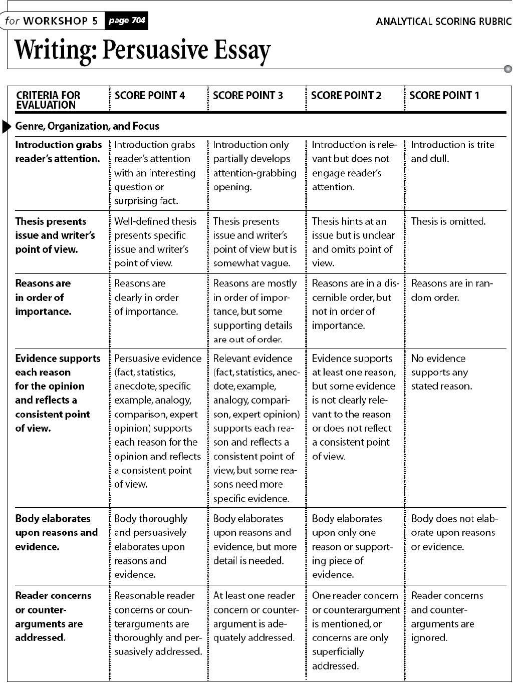 persuasive essay rubric grade 7