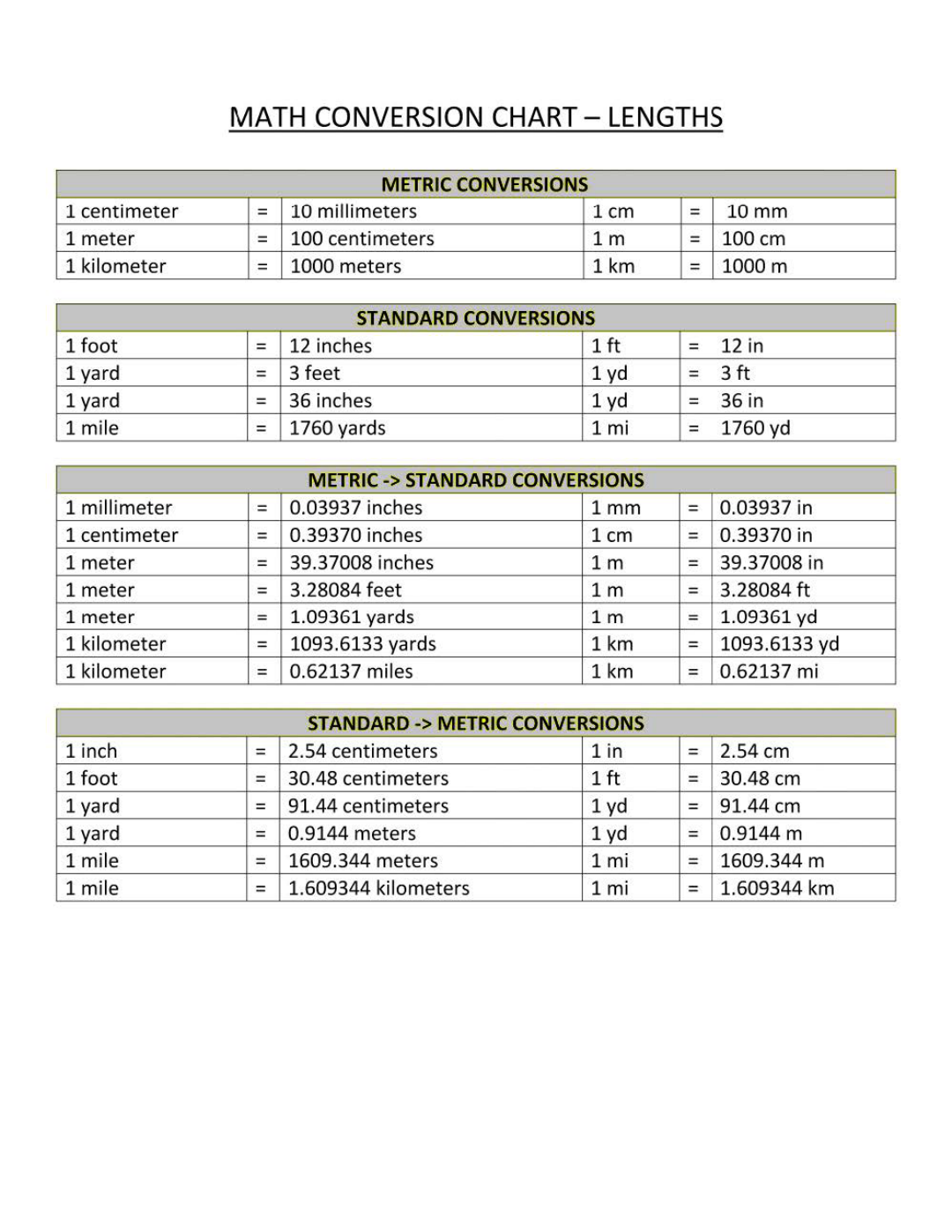 Math Words To Conversion Charts