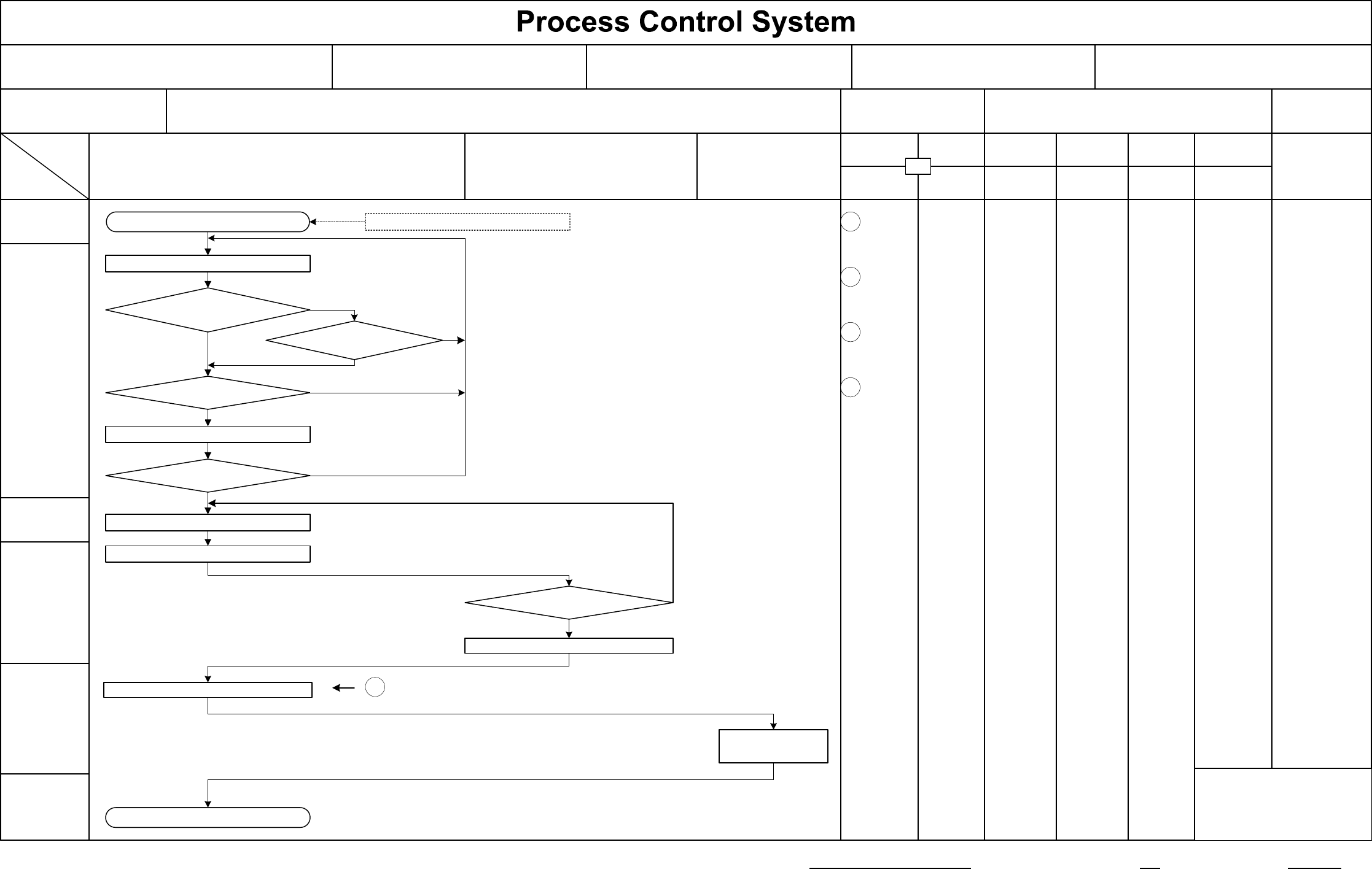 Preview Project Chart